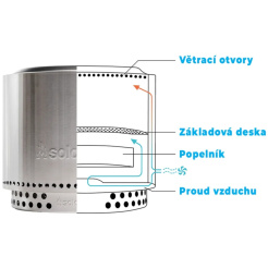 Sporák Solo Yukon + stojan 2.0 - preliačený bok, rozbalený