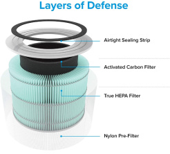 Antialergický filter Levoit Core 300-RF-TX