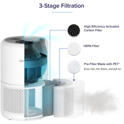 Vzduchový filter Levoit Core Mini