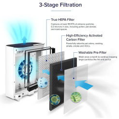 Filter Levoit Vital 200S