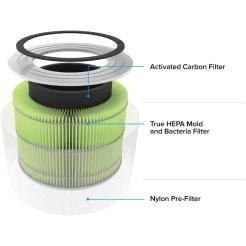 Bakteriálny a vírusový filter Levoit Core 300-RF-MB