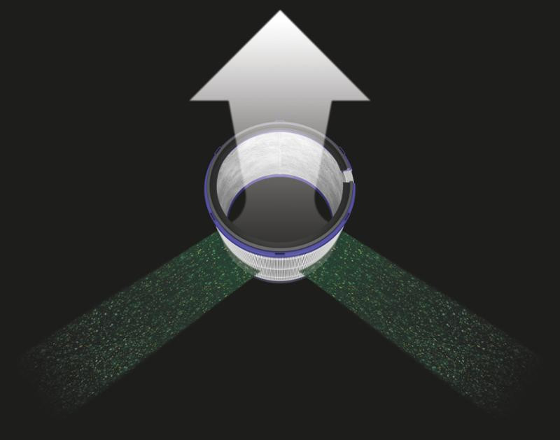 360° sklenený HEPA filter s vrstvou aktívneho uhlíka