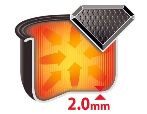 Technológia rovnomerného ohrevu