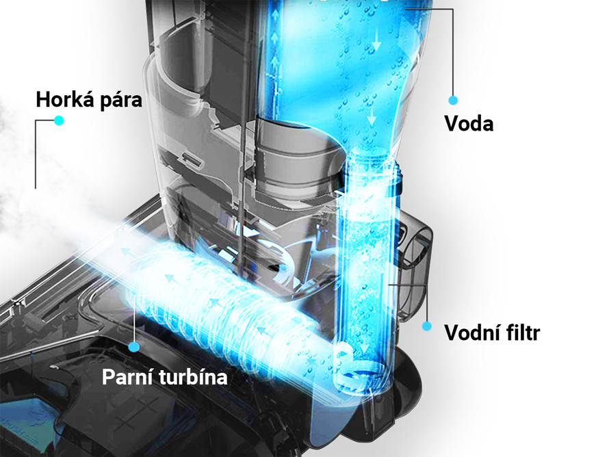 Eliminuje až 99 % vírusov a baktérií