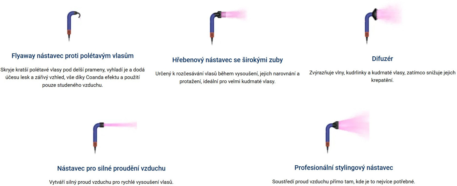 Inteligentné prídavné zariadenia a pokročilé ovládanie