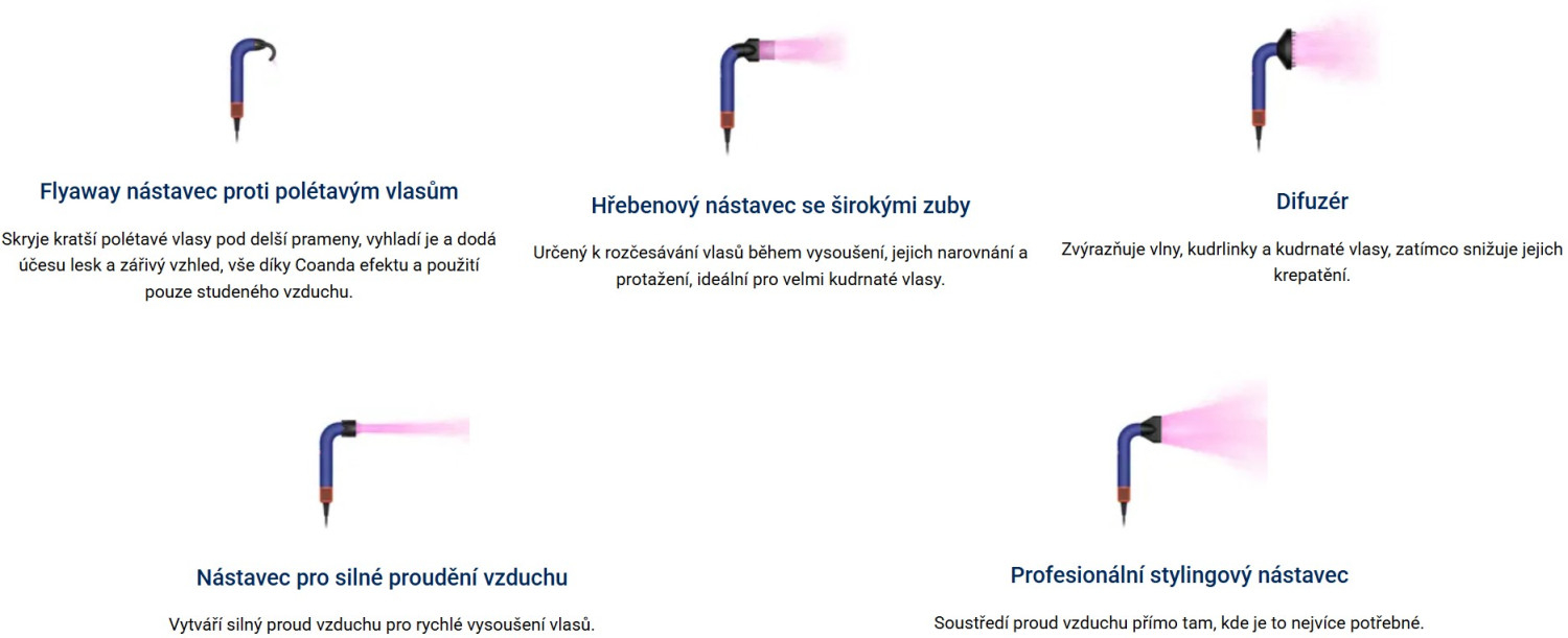 Inteligentné prídavné zariadenia a pokročilé ovládanie
