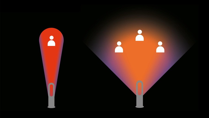 Ovládanie Jet Focus