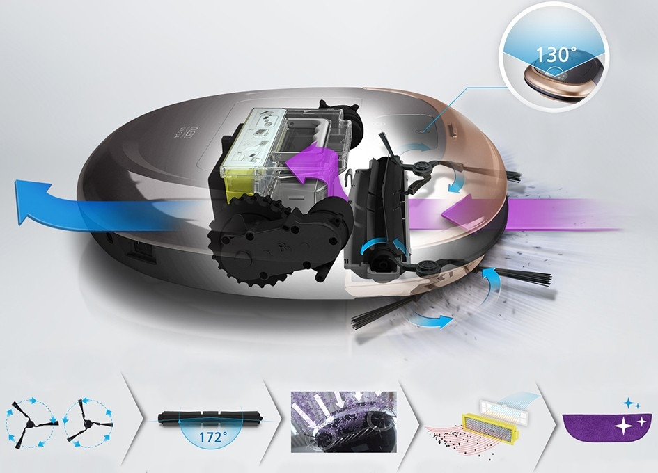 Viacstupňový čistiaci systém