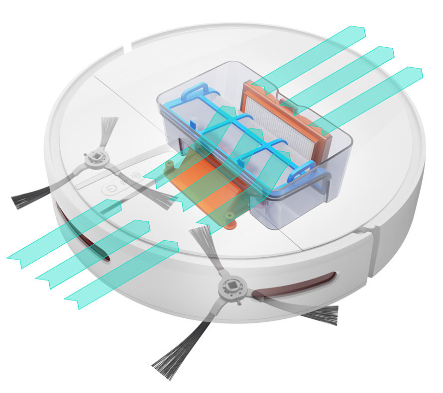 Trojstupňový filtračný systém HEPA