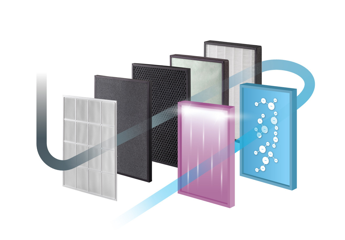 7-násobná filtrácia