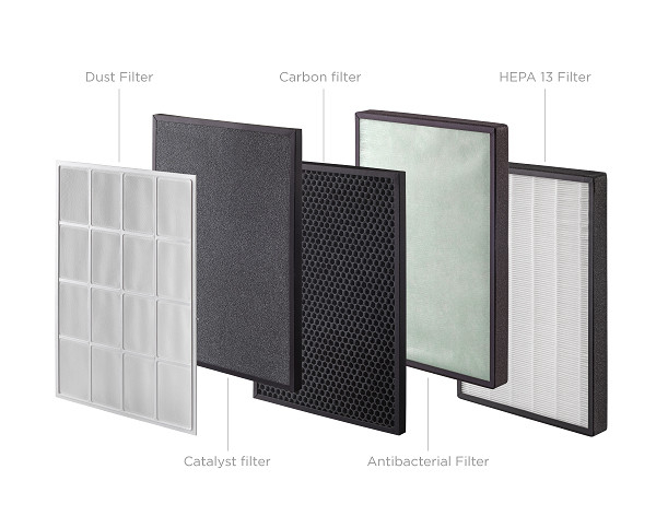 Charakteristika filtrov