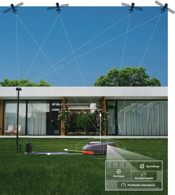 Inteligentný navigačný systém