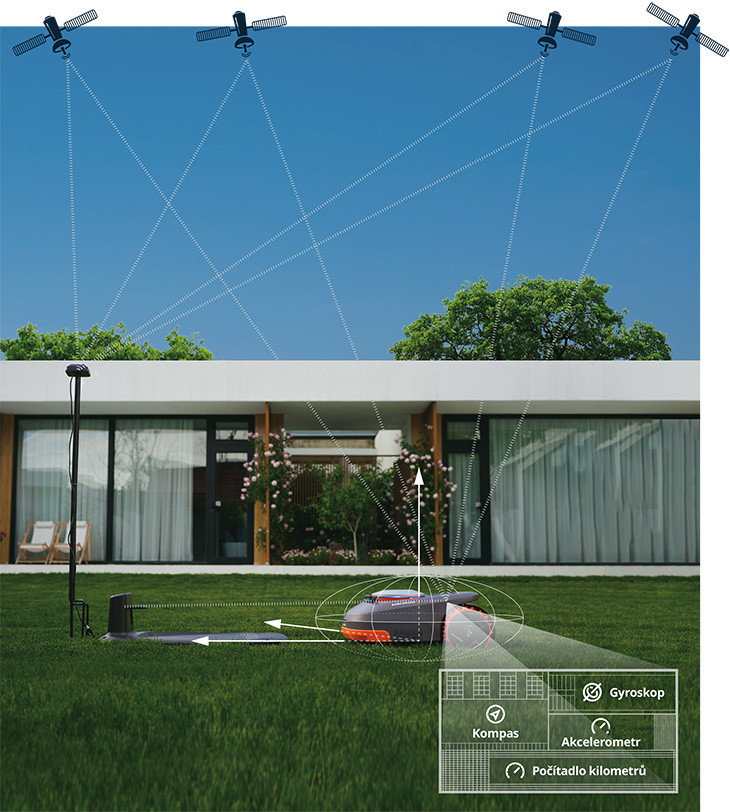 Inteligentný navigačný systém