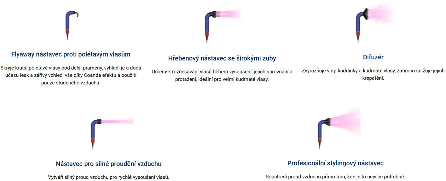 Inteligentné prídavné zariadenia a pokročilé ovládanie