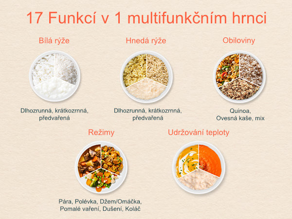 Univerzálny pomocník pre zdravé varenie